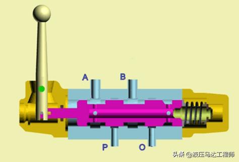 液压阀职能符号图的详细说明,液压阀图形符号识别方法