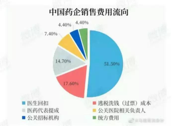 恩华药业为什么跌,恩华值不值得投资