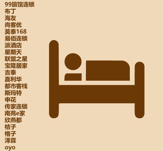 巢壳连锁酒店,连锁酒店大全及价格