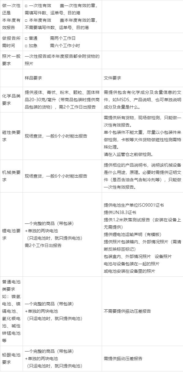 航空运输条件鉴别报告书,航空货物运输条件鉴定报告