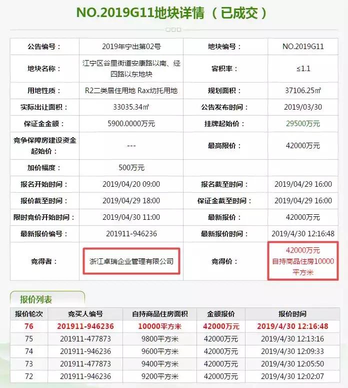南京最新土拍成交价,南京新一轮土拍卖了多少亿