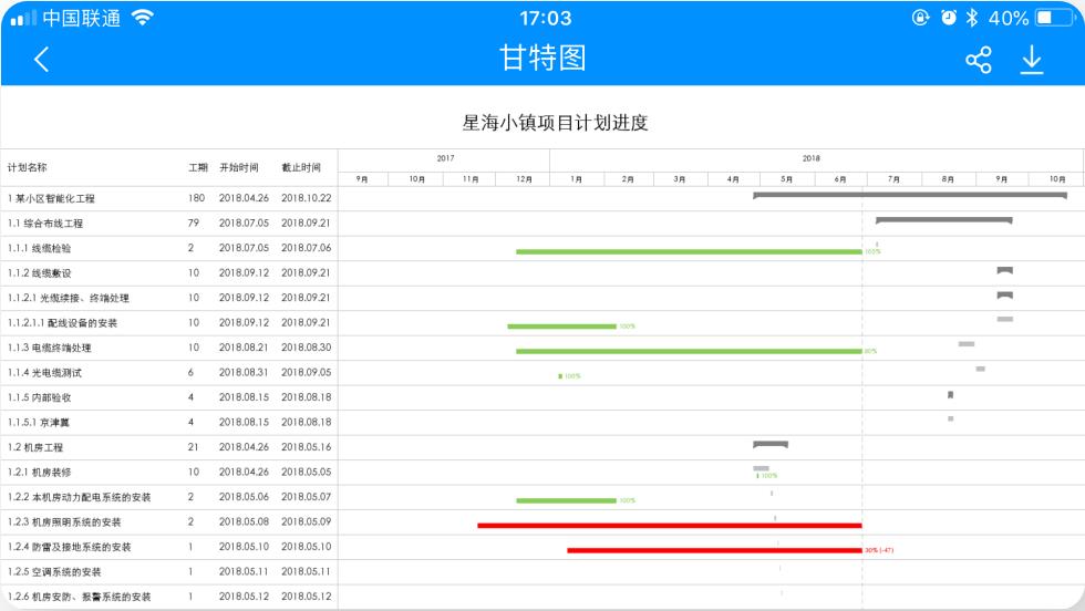 项目e站管理,项目e为什么打不开