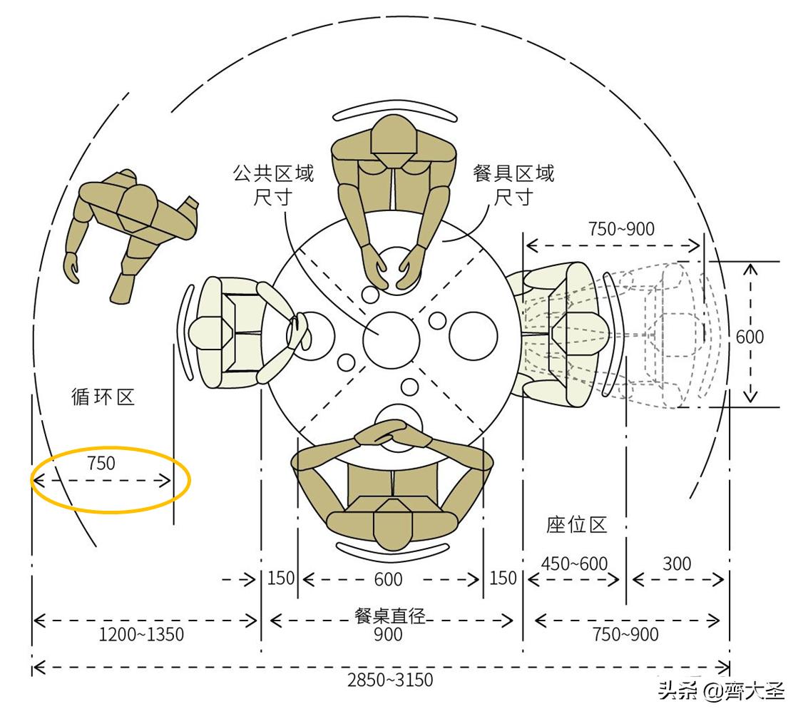 10人圆餐桌带转盘尺寸标准图,九宫格干货礼盒图片
