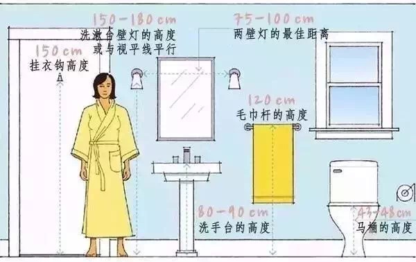 室内设计国家制图标准是什么,室内设计师怎么设计尺寸