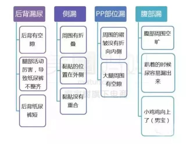 花王纸尿裤好用吗,花王纸尿裤最好用吗