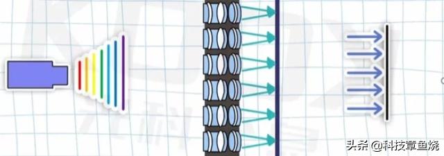 光有一台好投影就够了？不，幕布选择也有门道