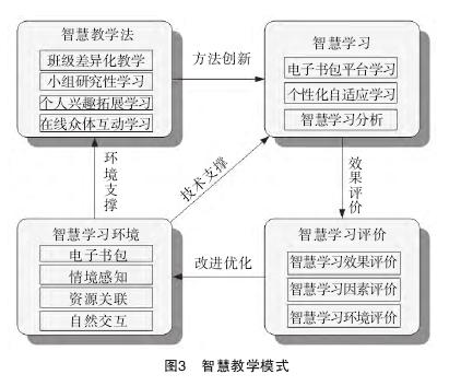 教育信息化重塑智慧校园新形态,智慧校园和智慧教育