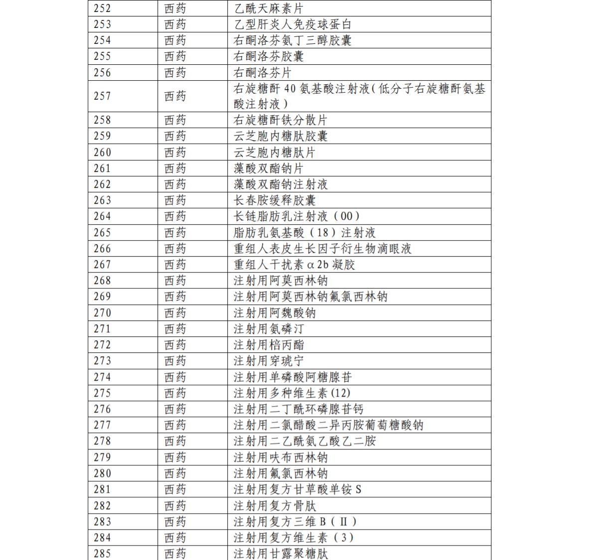 医保目录治疗恶性肿瘤的特药,2022医保目录肿瘤药名单