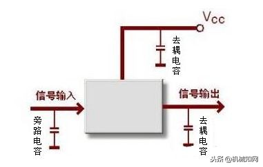 启动电容的作用和用途,电容的用途在电路中的作用