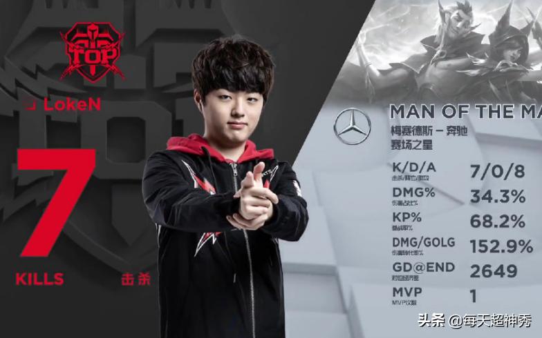 春季赛lgd胜hero第一局,0胜4负开局