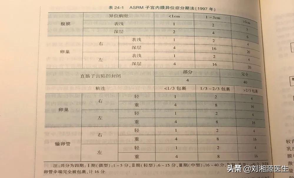 【免疫相关不良妊娠答疑解惑16】—子宫内膜异位症和子宫腺肌病3