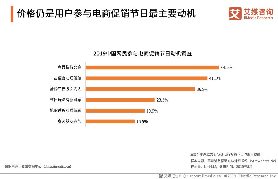 天猫618开门红了,2019天猫618成交额有多少
