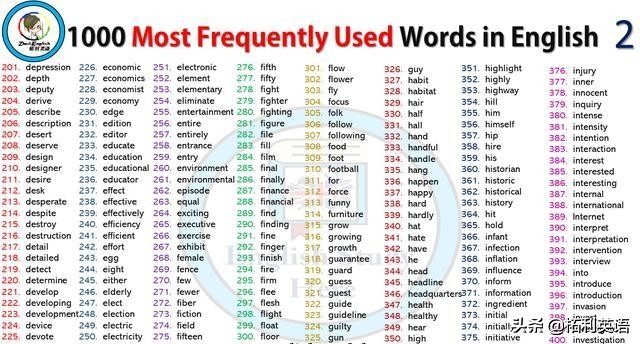英语词根词缀背单词有用吗,初中3年英语单词汇总