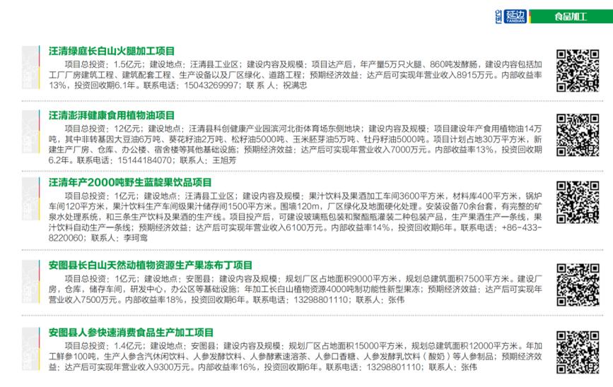 速来了解！企业落户延边可获这些政策福利