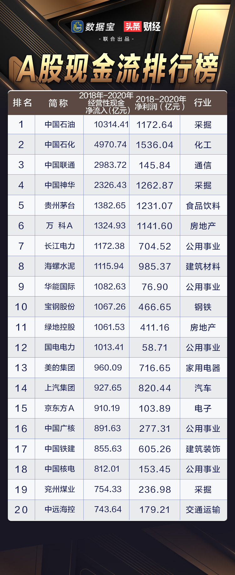 a股现金流好板块,a股现金流充足的公司有几家