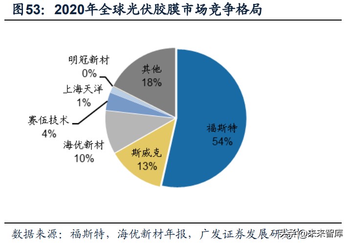 光伏政策复盘分析,光伏产业成长期策略