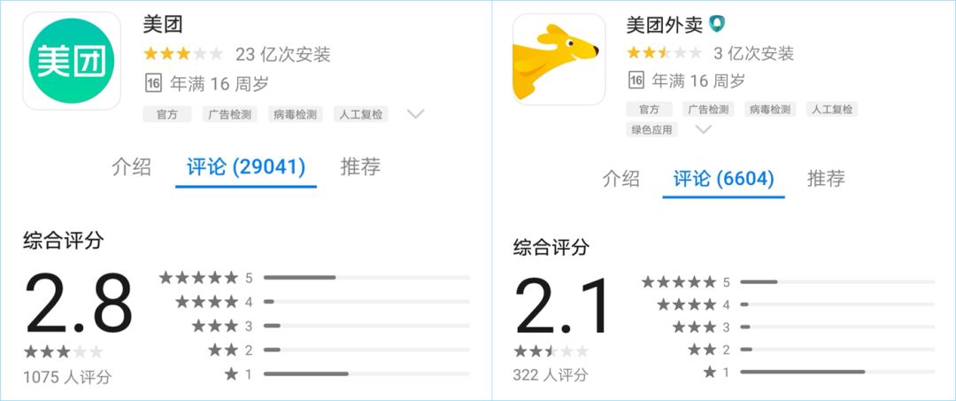 富二代王兴一战赚了2万亿,一战赚了100亿