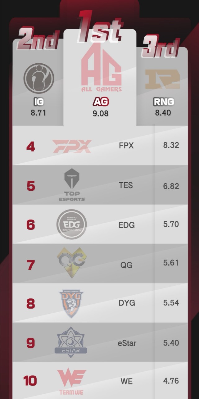 ag超玩会对抗rng,ag超玩会和rng最新比赛