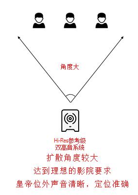 高端奢华，气魄十足MagnatSignature900系列