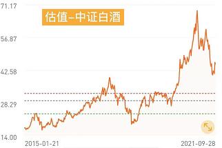 为什么今年的基金一直跌,为啥今年的基金大部分都亏钱