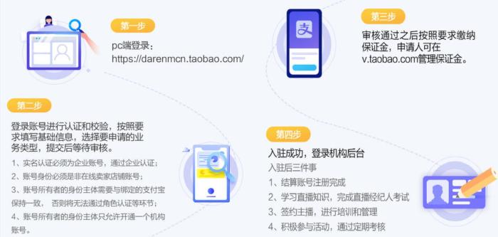 如何用手机淘宝直播1080p权限,淘宝直播怎么申请1080推流权限