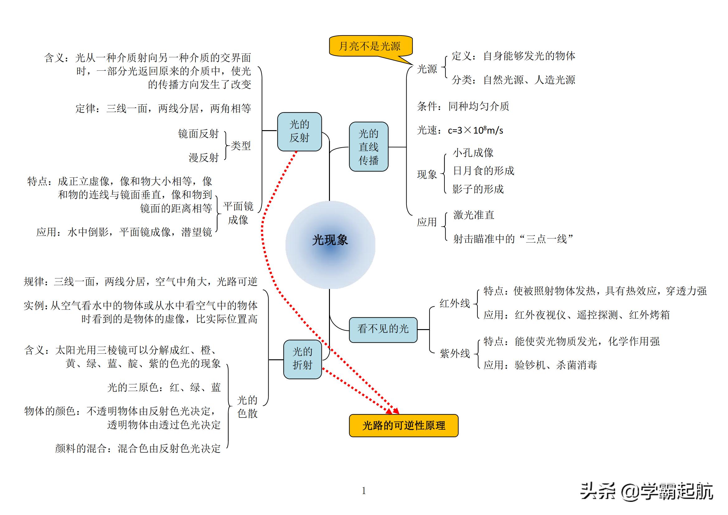 小学生怎样度过三年级分水岭,初二分水岭如何学习