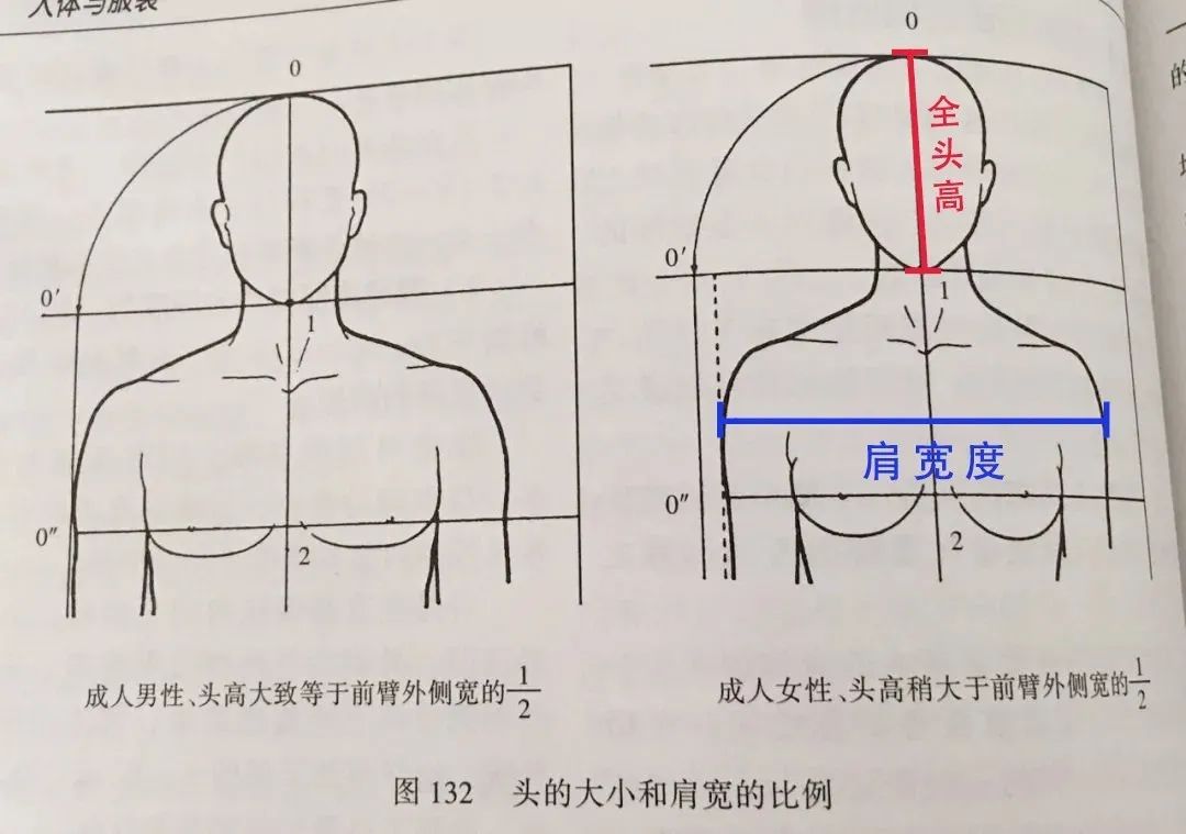 适合小个子显白显脸小的发型,适合矮个子脸小的短发型