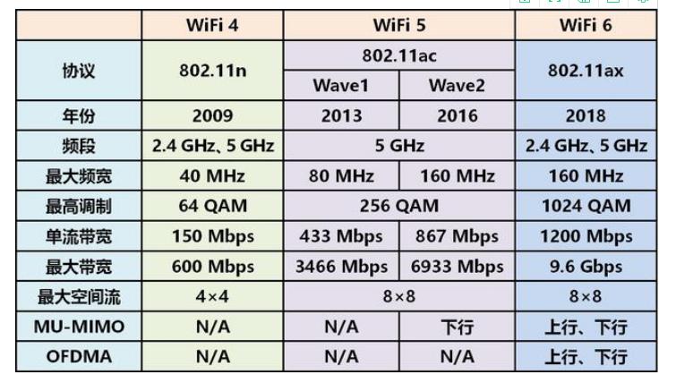 移动宽带网络游戏卡顿解决方法,20兆宽带玩游戏卡顿怎么解决