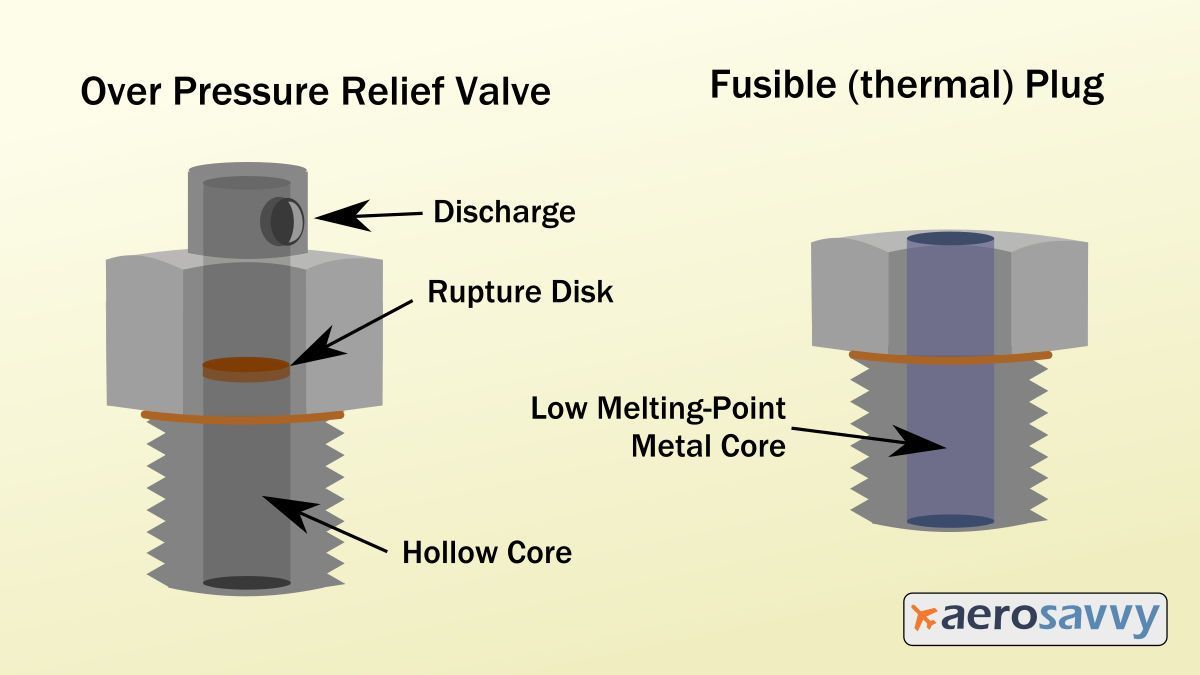 飞机轮胎为什么这么坚固,飞机轮胎有什么特点