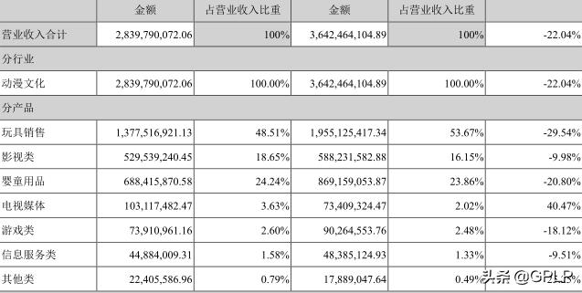 从大肆扩张到一地鸡毛奥飞娱乐困境如何破？