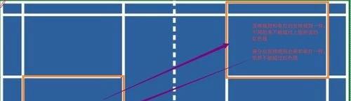 羽毛球单双打发球规则图解,羽毛球单双发球规则和顺序