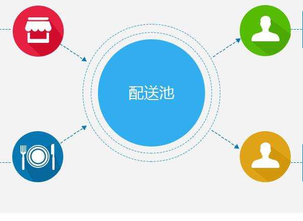 阿里腾讯为什么这么厉害,阿里和京东的盈利能力