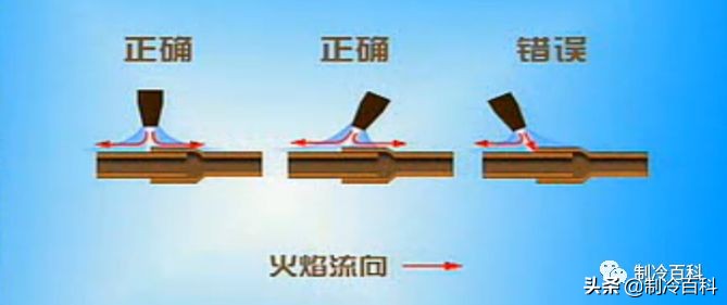 铜管焊接口防氧化的处理方法,铜管焊接氧化皮