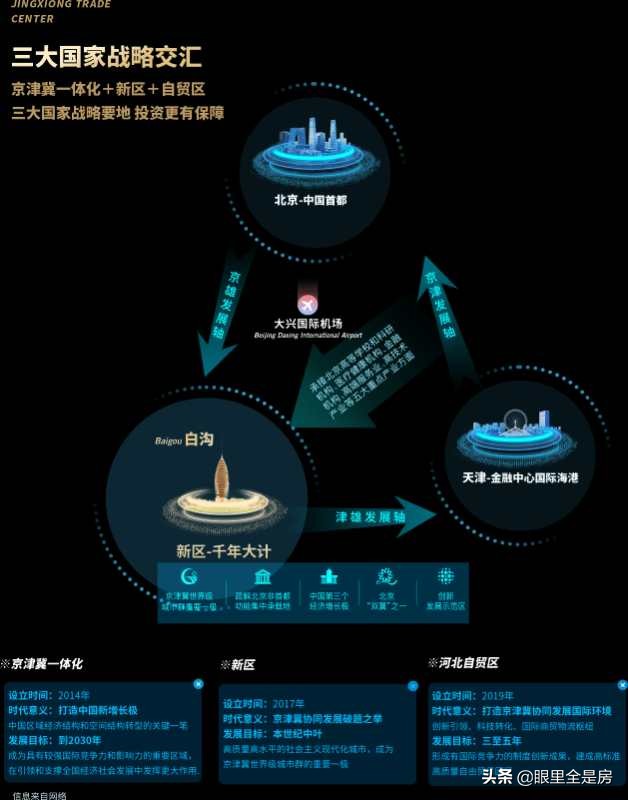 白沟公寓房值得不值得投资,白沟的房子适合投资吗