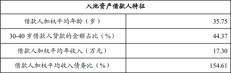 建行信用卡车贷提前还款怎么操作,中国银行信用卡车贷提前还款期限