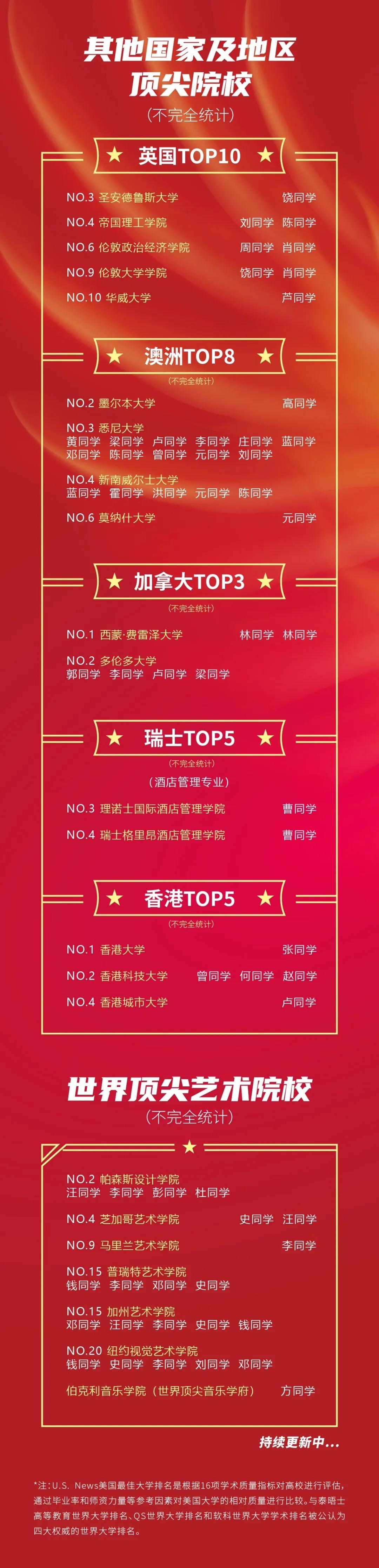 PK海内外学霸，狂揽藤校！看完这群深圳娃的日常，终于知道差哪了