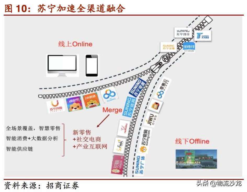 2019零售行业新趋势,2019服装零售业的趋势