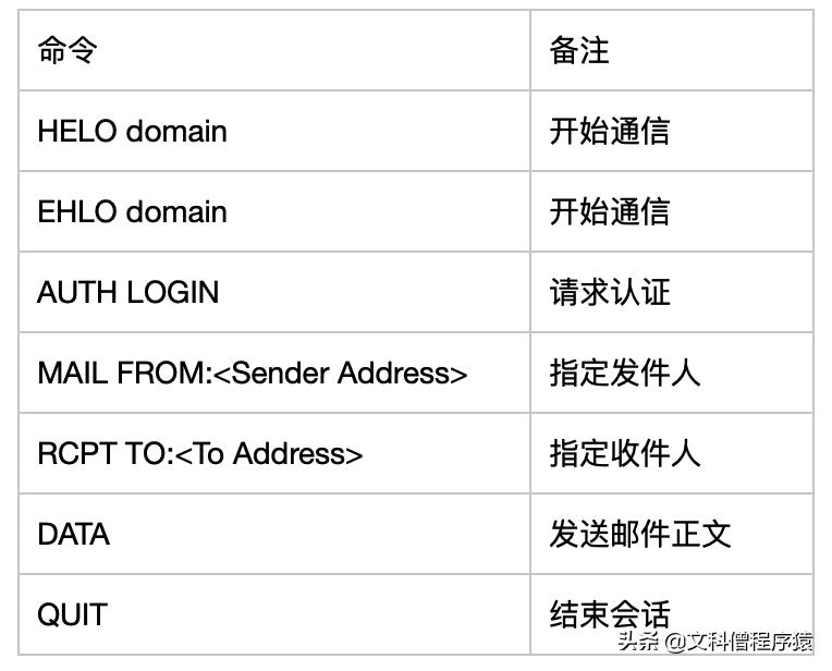 怎么知道你的电子邮件,怎么知道电子邮件是不是真的