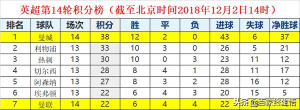 渐行渐远的曼彻斯特双雄，带给我们怎样的启示和思考？