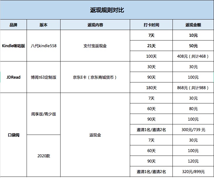 咪咕kindle刷原版,咪咕kindle翻车了没