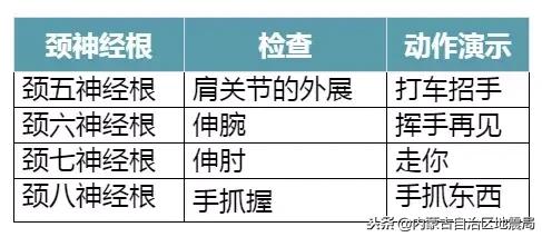 这个小动作竟可能导致瘫痪！吓得我赶紧放下手机……