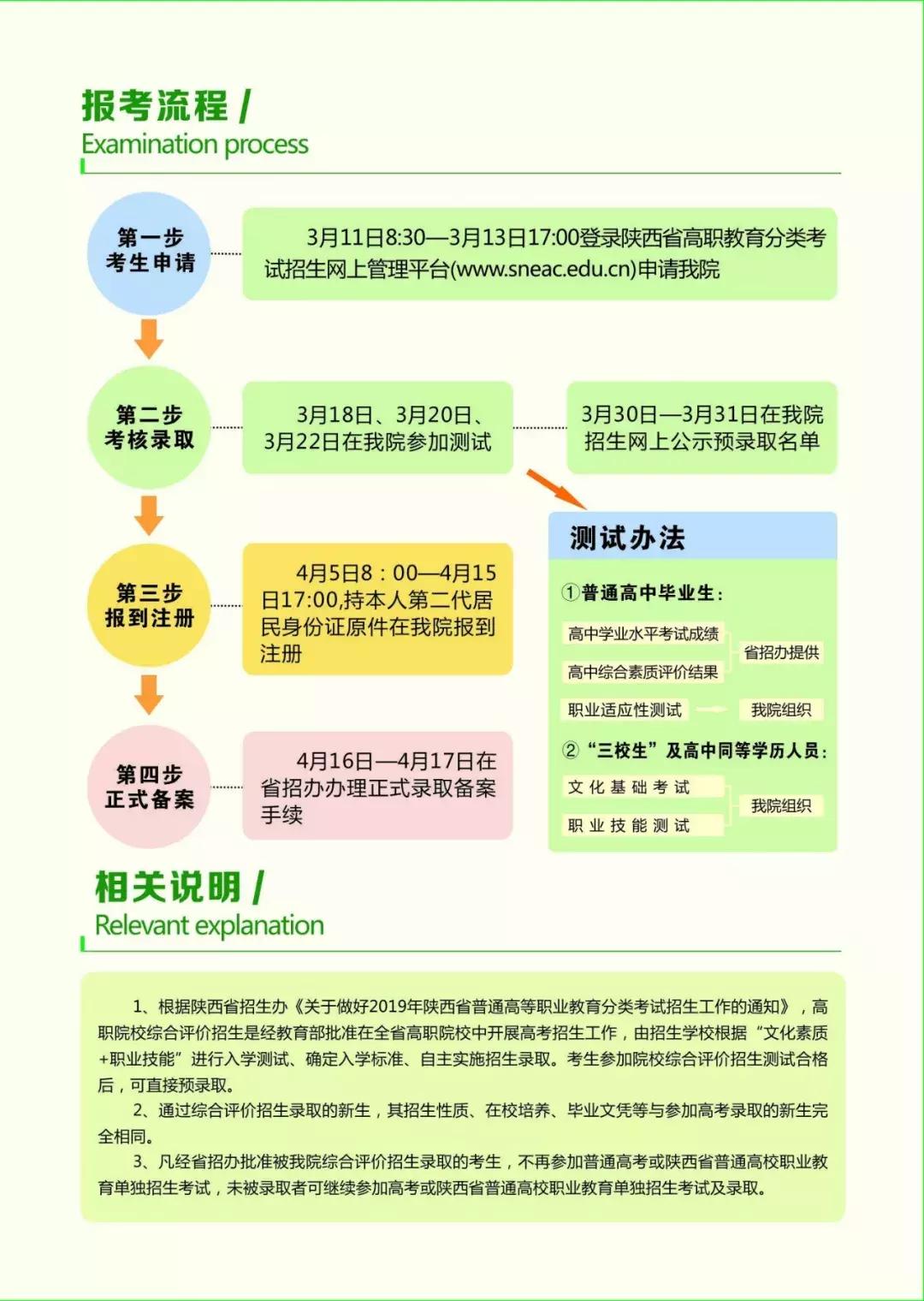 和青春不期而“榆”!榆林职院是你梦想起航的地方!