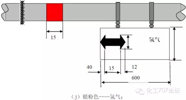 工业循环水管道是什么颜色,工业管道颜色及标识规范国家标准