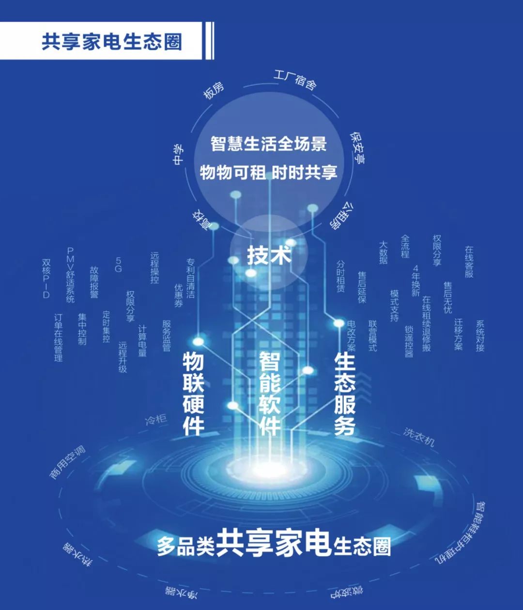 海享汇拆解,海享汇