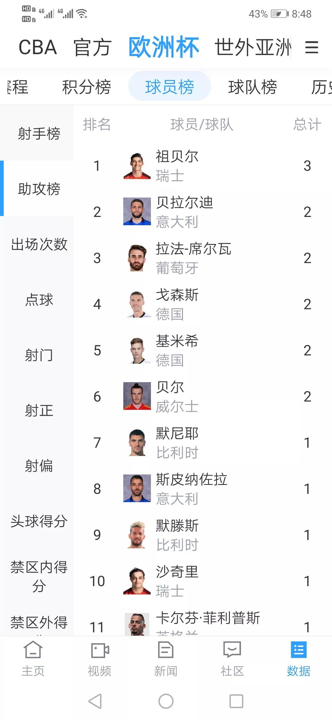 祖贝尔瑞士,祖贝尔比赛视频