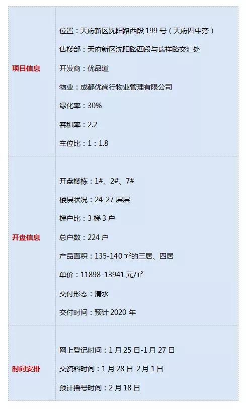 开盘价11899-13941元/㎡,这个楼盘将成为天府新区的年末爆款!