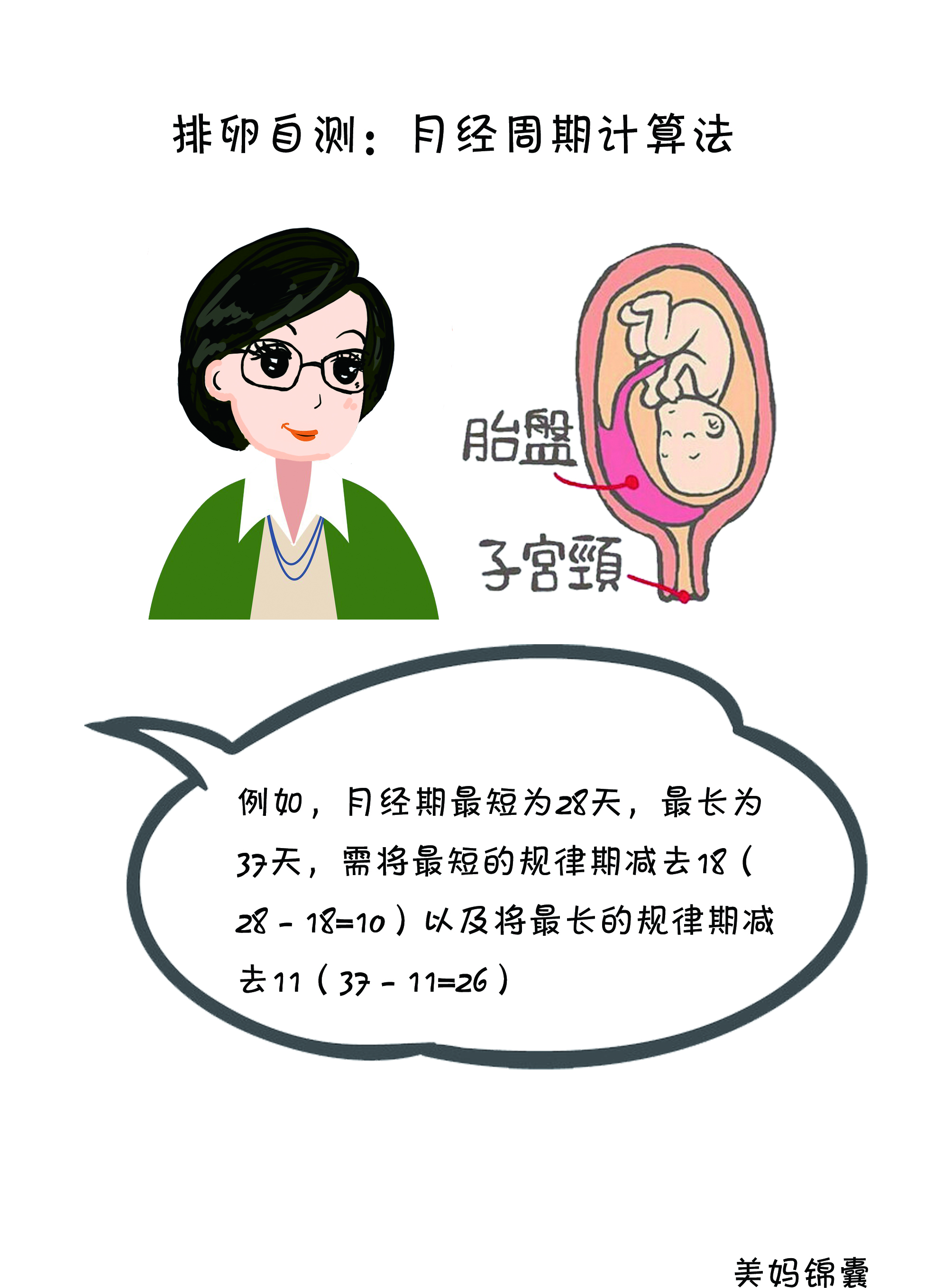 排卵计算表,排卵推算方法视频