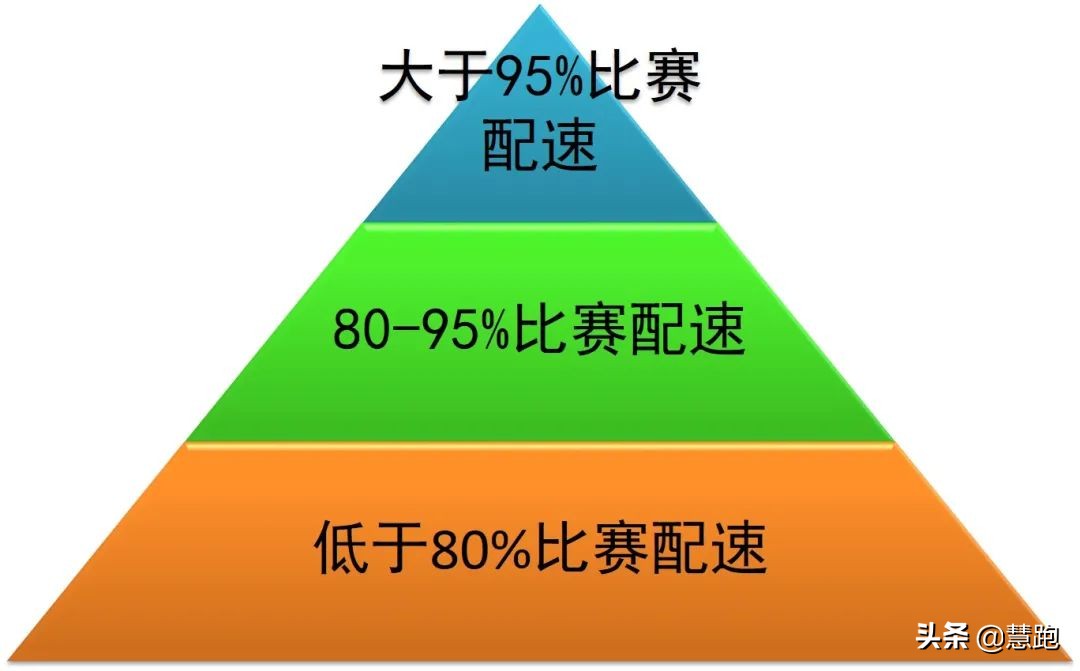 跑者简单实用的力量训练,配速5分钟节奏跑的正确训练方法