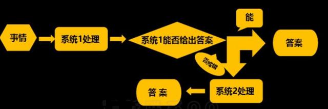 意识是如何运作的？本文将颠覆你的认知