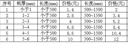 外协采购怎么算成本,外协采购进出账怎么做